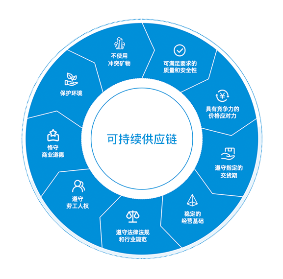 冰球突破豪华版(China)集团公司